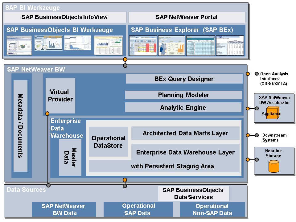 sap netweaver