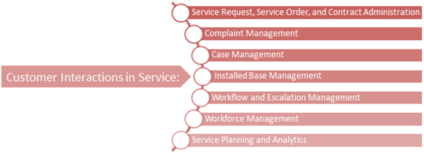 sap crm services
