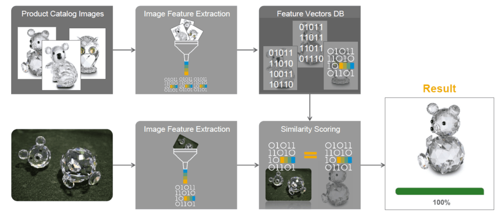 SAP Leonardo Machine Learning 