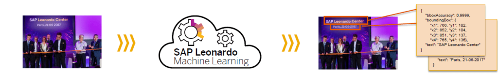 SAP Leonardo Machine Learning 