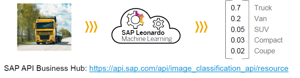 SAP Leonardo Machine Learning 