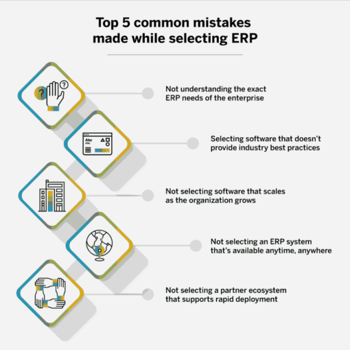 Common Mistakes to Avoid in SAP MM Implementation