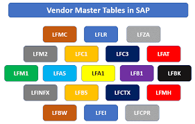 Vendor master table in SAP