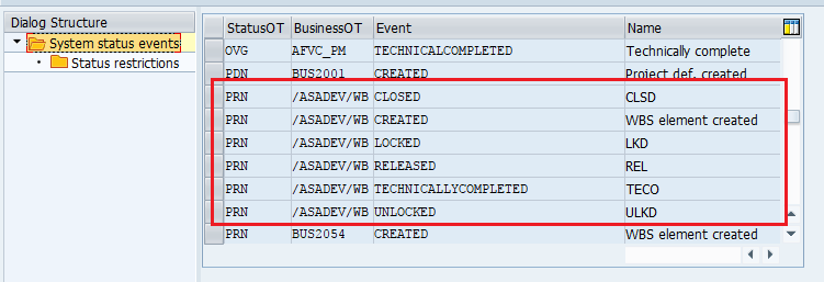 WBS full form in SAP