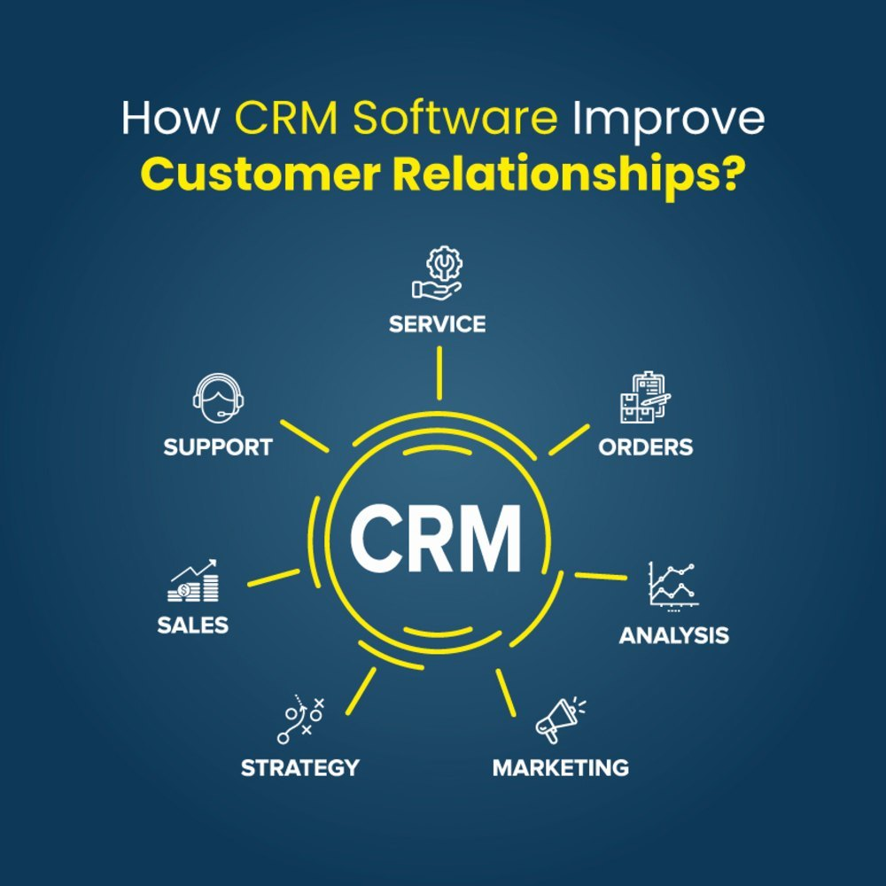 CRM Management Software BENEIFTS