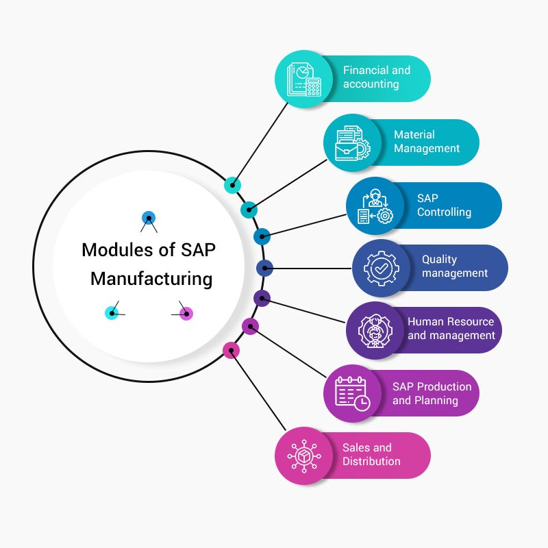 SAP in Manufacturing Transformation