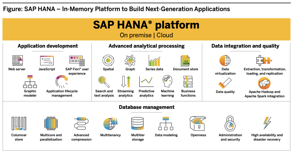 SAP HANA for Advanced Analytics